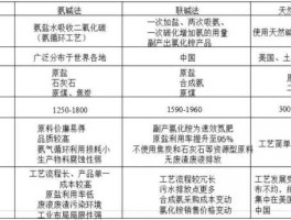 纯碱（期货纯碱309什么意思？）