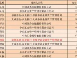 中国证券金融股份有限公司 证金和汇金有什么区别？