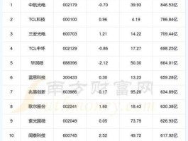 华工科技股票，电子元器件板块有哪些股票？