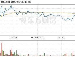股票002059（云南旅游股票五月的最后一周会涨吗？）