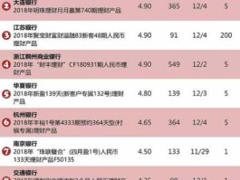 第一理财网 有哪些银行的理财产品比较靠谱？