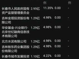 600881亚泰集团，亚泰集团600881是否持有？