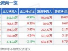 宝莫股份股票（002476宝莫股份属于什么股票的最新相关信息？）