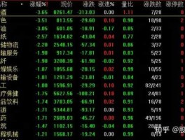 股市300479（股市3000点以下意味着什么）