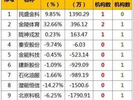 300107建新股份 股票分红最多的前十名？