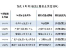 封转开基金？封转开的基金有什么好处？