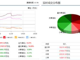 600831广电网络，600831广电网络后市如何？