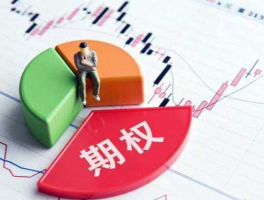 什么是期权合约？