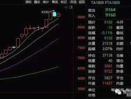 pta 上市公司 恒力股份股票市值多少？