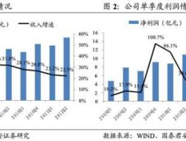 苏宁电器股票，苏宁物流市值？