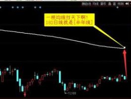 半年线是多少日线？手机怎么看年线和半年线？