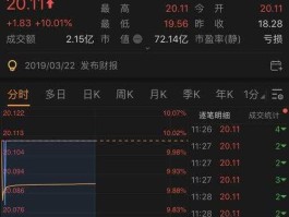 002190股票（成飞旗下飞机股票？）