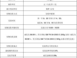 贵金属价格 贵金属交易手续费怎么算？