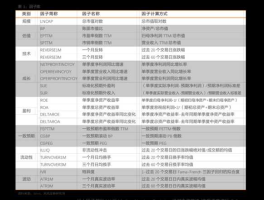 招商银行 基金，招商银行基金定投怎么投？