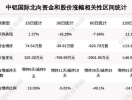 股票601618（中铝国际主营业务？）