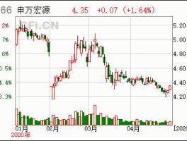 000166申万宏源股吧？哪些券商是国资控股的？