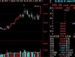 高端制造业股票 高端装备制造业龙头是什么？