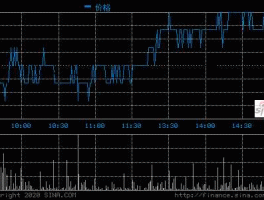 股票002374 烟台有哪些股票？
