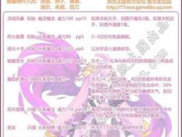 宠爱王国？洛克王国公主艾米万千宠爱技能怎么弄？