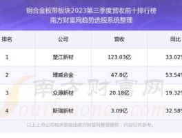 鑫科材料股票（锂金属电池上市公司？）