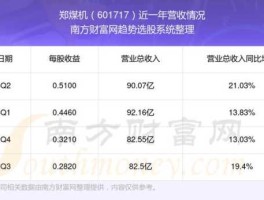 601717股票 河南国资委旗下的上市公司有哪些？