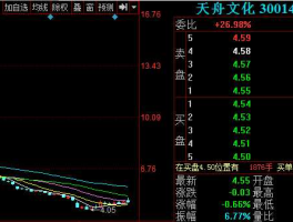 天舟文化股票，股票ntf概念是什么意思？