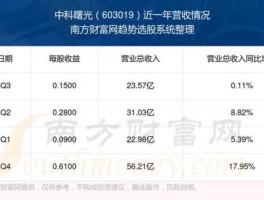 股票600435（中科曙光的股票代码是多少？）