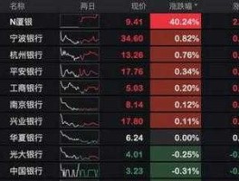 中国农行股票，农行股票大概会涨到什么时候？什么价位？