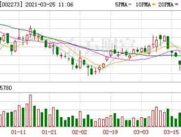 002273股票（深证成指包括哪些股票？）