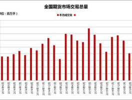 成交额 成交额和成交量英文缩写？