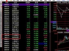300317？300317可以买入吗？