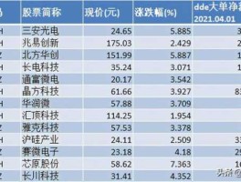 002227股票（科技板块有哪些股票？）