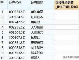 300024 300024机器人这支股票怎么样？