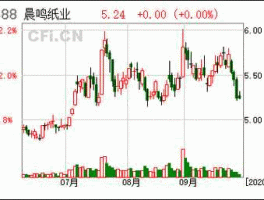 晨鸣纸业股票（晨鸣纸业怎么样？）