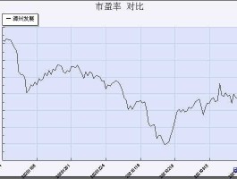 000753股票（4块7毛股票？）