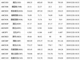一美元等于多少日元（一美元等于多少日元人民币）