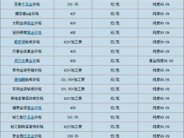 新金价走势？怎么可以查到金店实时金价？