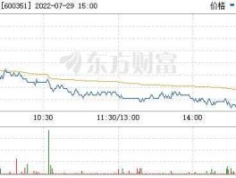 600351，600351非公开发行股票是利好吗？