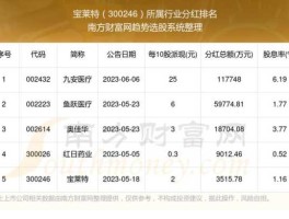 300246股票，恒信生物科技有限公司怎么样？