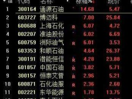 300191股票 原油股票有哪些？