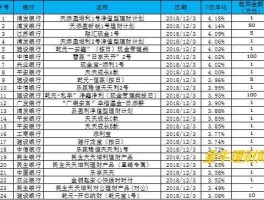 浦银增利 浦发银行天添盈增利2号靠谱吗？