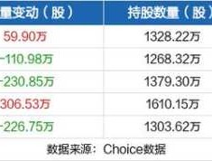 蓝色光标股票（蓝色光标能长期持有吗？）