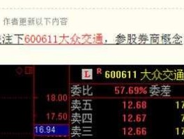 600611大众交通，大众股票代码是多少？