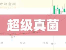 超级细菌概念股？医疗安全概念股？