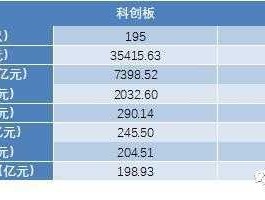 科创板指数？科创板指数和科创50指数一样吗？