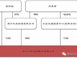 天成自控（天成自控属于深港通股票吗？）