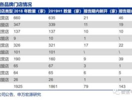 603608，天创时尚公司经营现状？