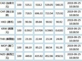外汇实时资讯（外汇汇率多长时间变一次？）