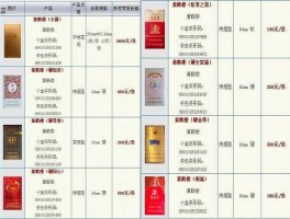 黄鹤楼烟价格表和（黄鹤楼烟最贵多少钱一条？）