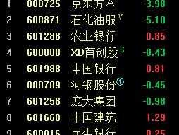 601799股票（常州的a股上市企业有哪些？）